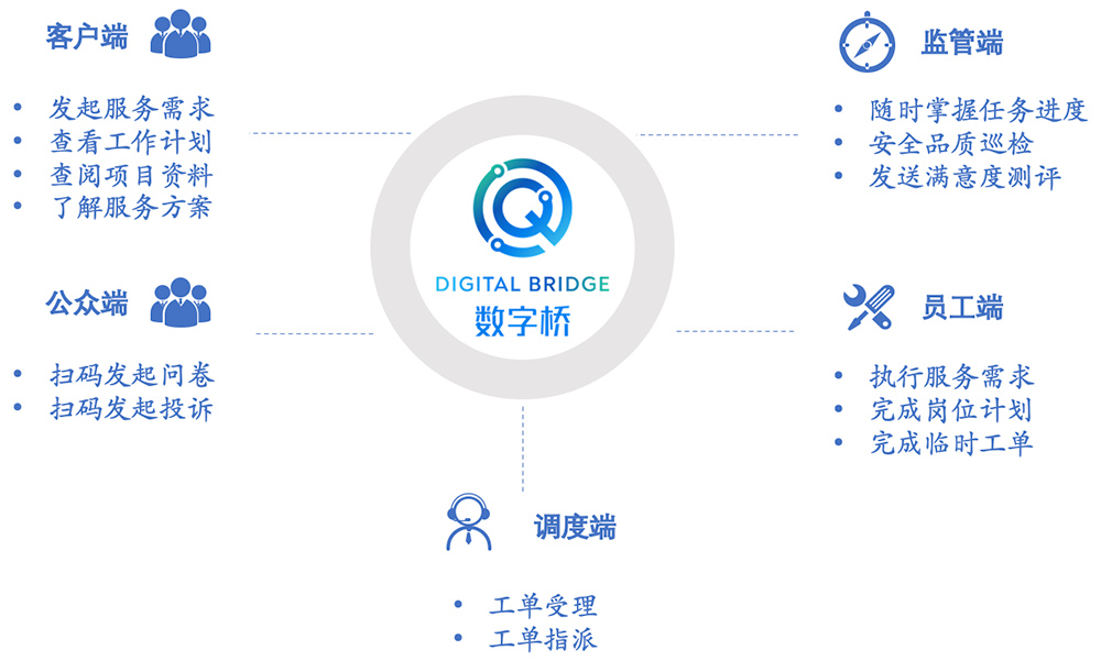 與新僑物業(yè)公司合作物業(yè)管理系統(tǒng)-北京軟件公司宜天信達